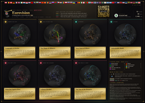 Creative Topic submission by Kenneth Duff