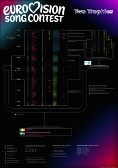 Creative Topic submission by Lin Ye