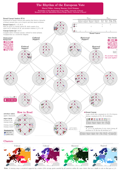 Creative Topic submission by Marcel Nöhre, Anurag Sharma and Gerd Stumme