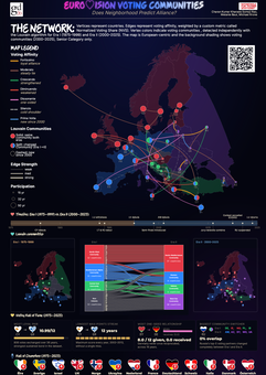 Creative Topic submission by Charan Kumar Kharade Somoji Rao, Melanie Baur and Michael Krone